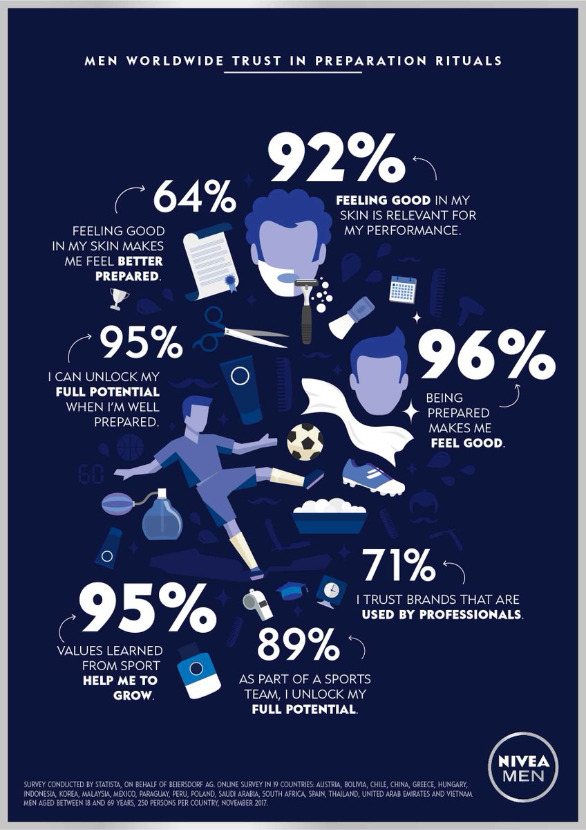 Survei Ini Mengungkap Kunci Kepercayaan Diri Kaum Pria? dlvr.it/QXRYyn