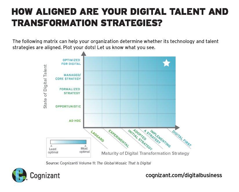 cognizant gaps 2018