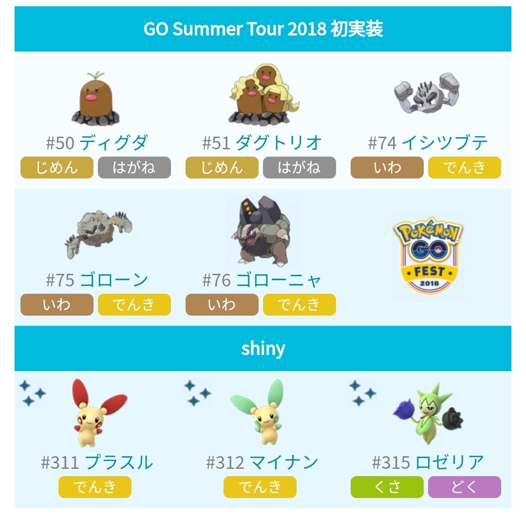 ポケモンgo攻略 みんポケ Op Twitter ポケモンgoサマーツアー18でグローバルチャレンジが開催決定 さらに初実装のポケモンも判明しました Goサマーツアー18の詳細はこちら T Co Mvvlcgcmlw ポケモンgo