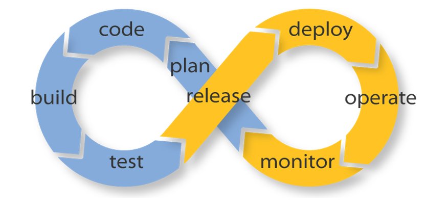 Continuous Delivery isn't for everyone. But how can you know if it's for you without trying? @MicrosoftPSfD has some things to take into account when setting up a #CD pipeline to help gauge if it's right for you.

http://msft.social/57gkPk