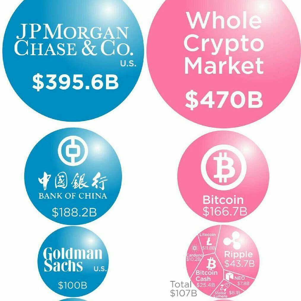 #VERONEUM#BITCOIN #INVESTBOX