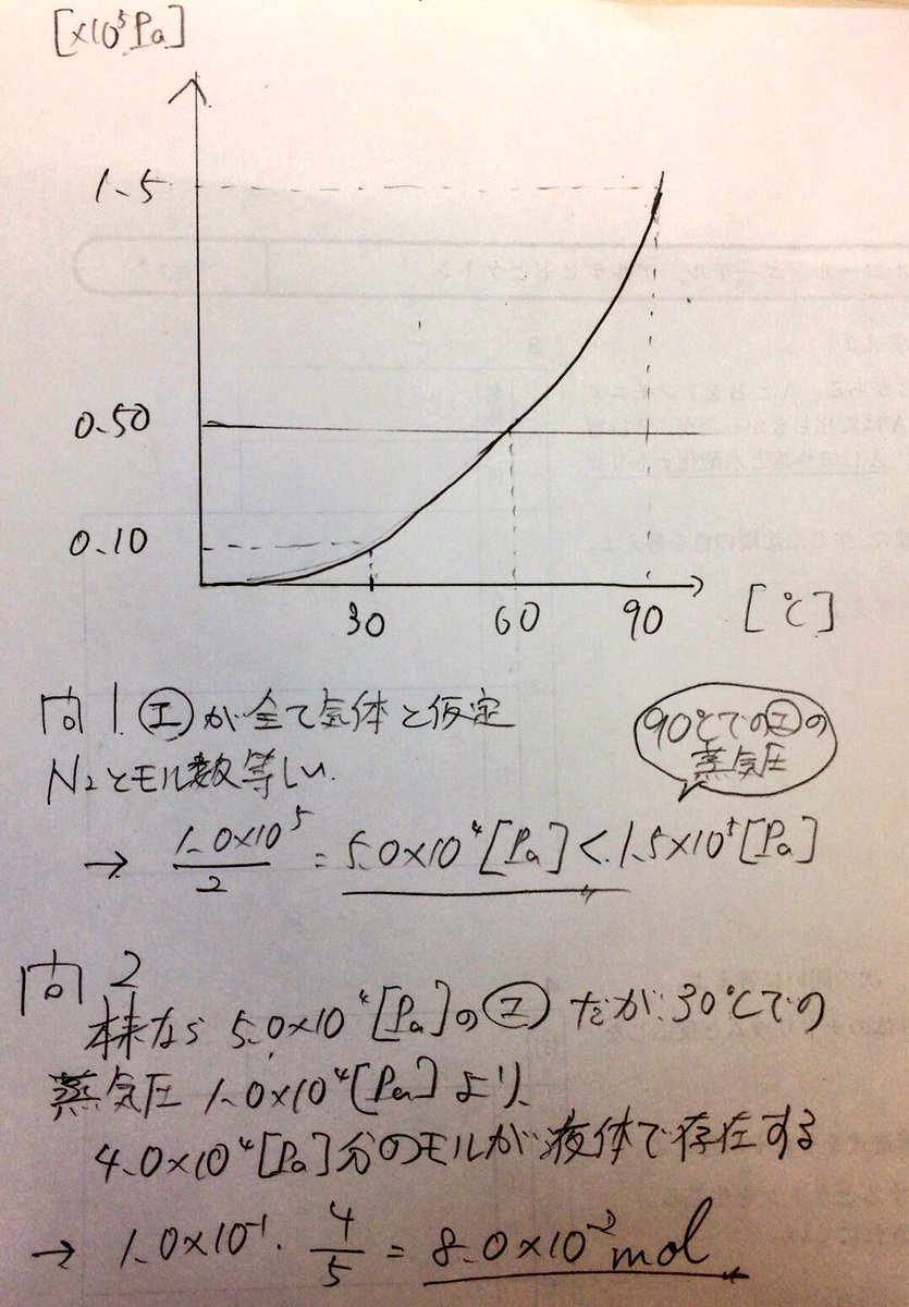athina1ro's tweet photo. 化強の人、1枚目(自分が説いた考え方)より2枚目(授業ノート)の方が正しいことを説明してくれませんか？？？問2のほうです https://t.co/NdiFNM6mHx
