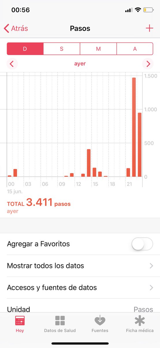 #roma2 vengo con poca caminata. Dentro de 9 hs empieza un sueño #TraemeLaCoPANmessi