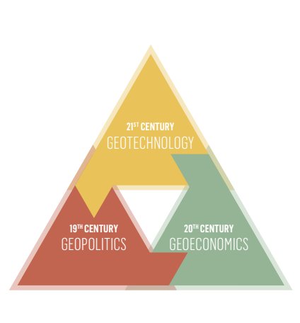 paragkhanna's tweet image. #China &quot;Made in 2025&quot; should not surprise anyone who&apos;s been looking at the evolution of China&apos;s 5-year plans. The 12th (2011-15) explicitly focused on high #tech investment to displace imports.  cbi.typepad.com/china_direct/2… Start thinking in terms of #geotechnology.