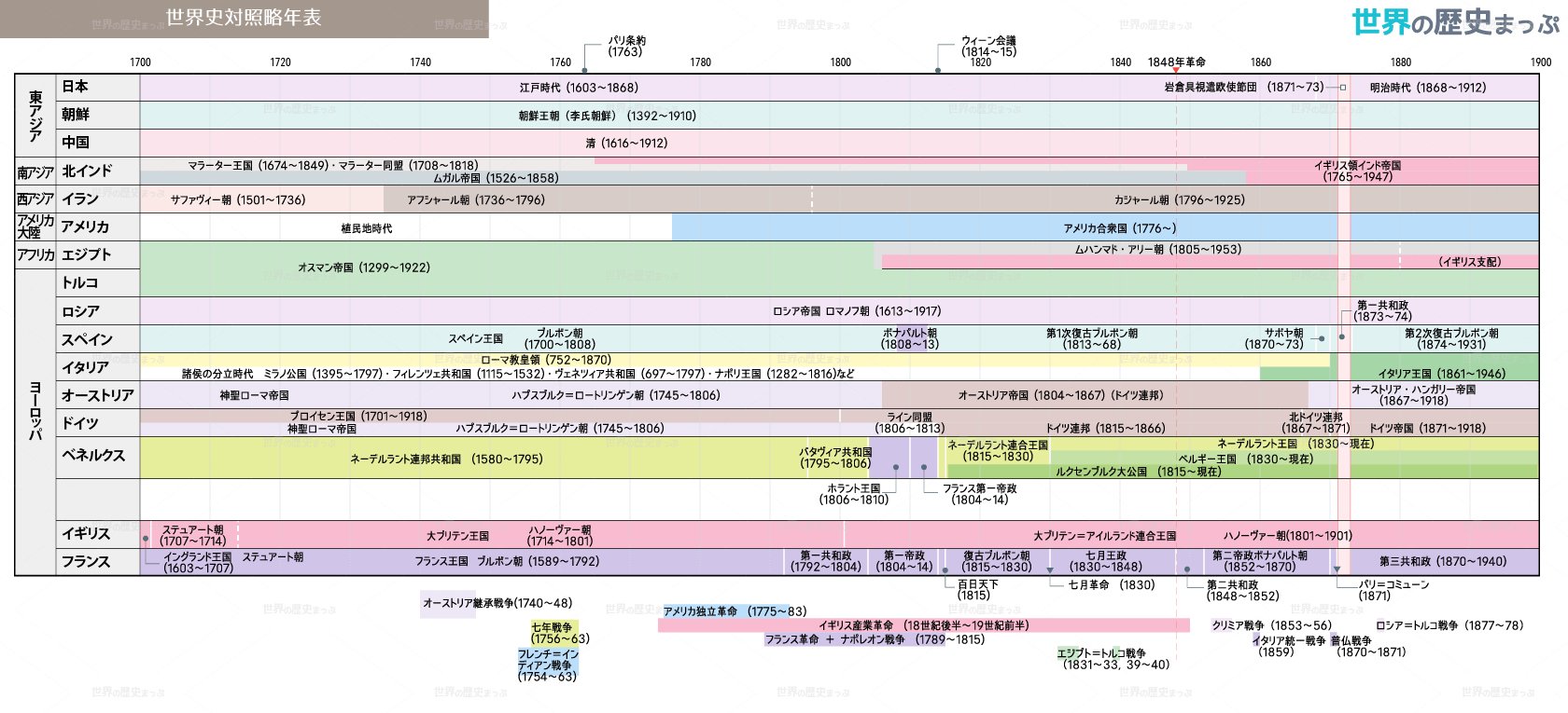 世界の歴史まっぷ on X: 