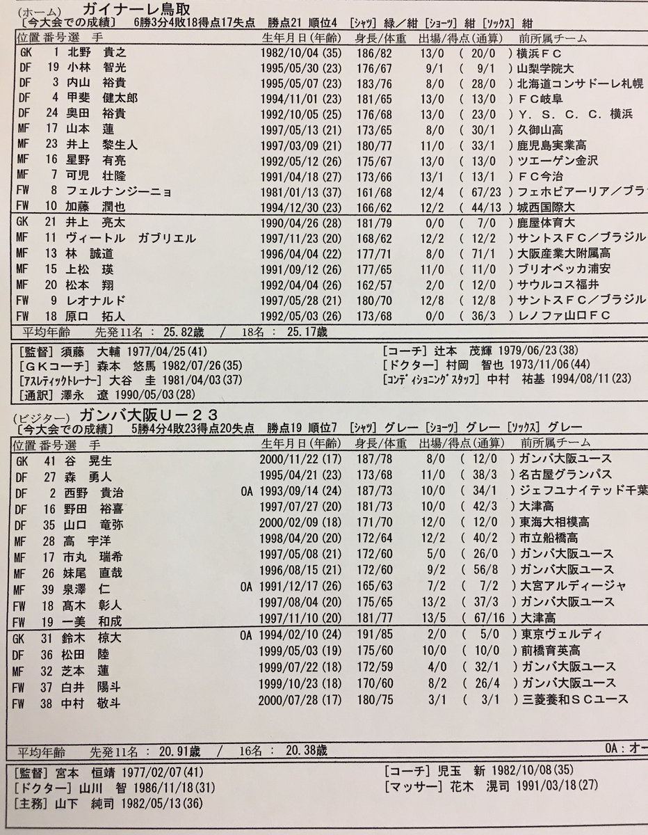 ガンバ大阪オフィシャル Ar Twitter 本日のメンバー表が発表されました ガンバ大阪u23 ガンバ大阪 Gambaosaka