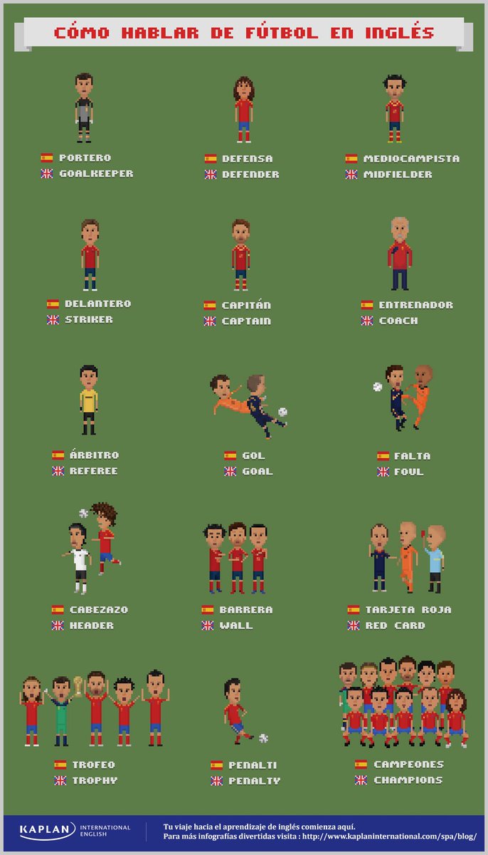 BishopbriggsMFL's tweet photo. For all our linguists interested in football! How many words can you remember?🇫🇷🇪🇸 🇩🇪 ⚽️ #languagesarefun #enjoyment https://t.co/GB0lsBNkF0