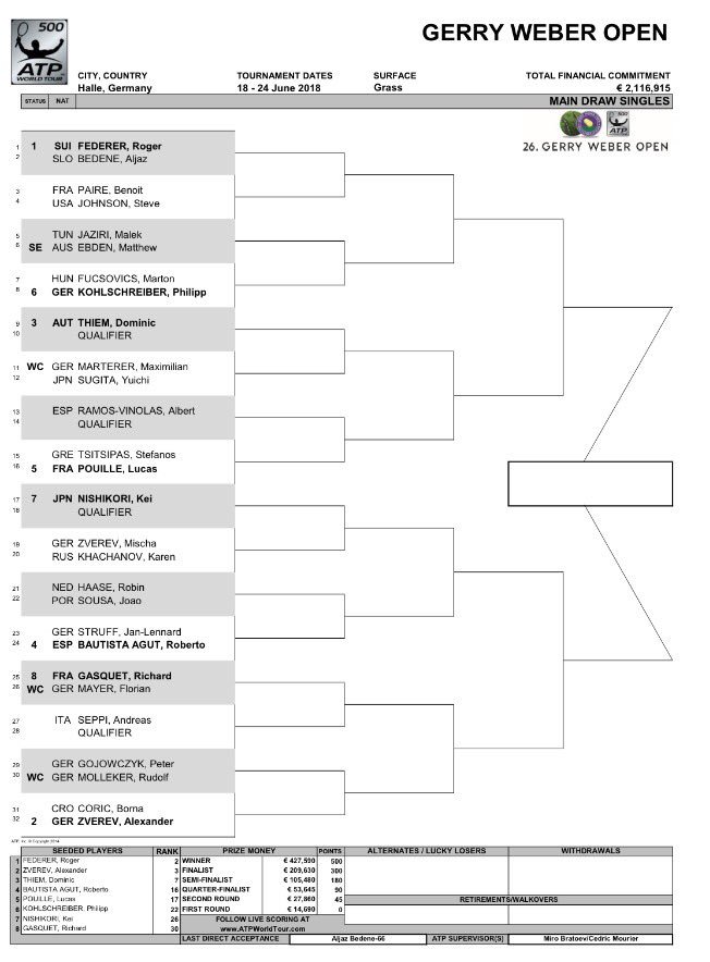 Halle 2018 - ATP 500 Dfz4sImX0AAj_eg