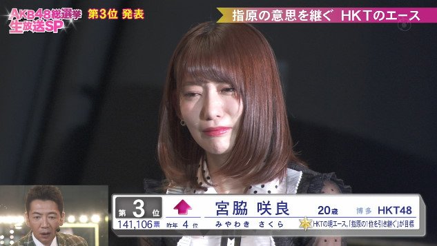 AKB48 53rdシングル #世界選抜総選挙 3位 HKT48 宮脇咲良 #AKB48