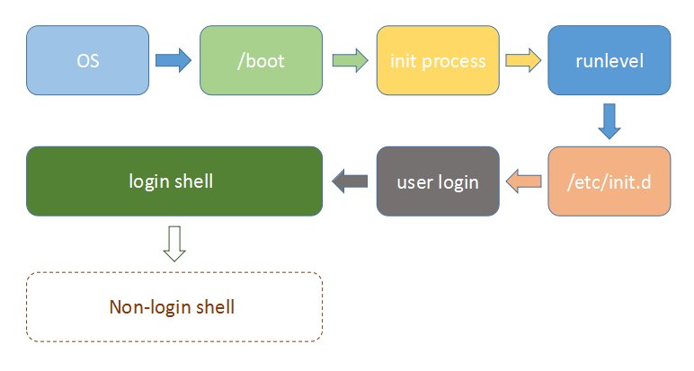 tutorialdocs's tweet image. How Does Linux Start Up  tutorialdocs.com/article/how-li…  #Linux