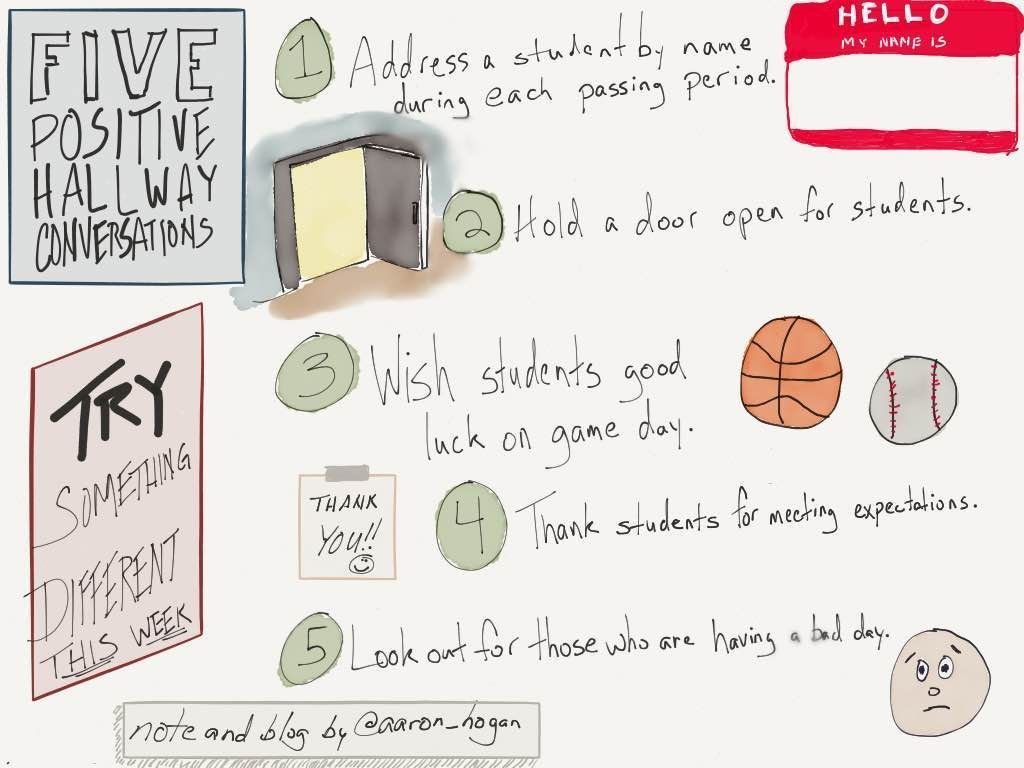 aaron_hogan's tweet photo. 5 Positive Hallway Conversations https://t.co/Q1kPMljep1 #TeacherMyth https://t.co/2SKDsuTqu8
