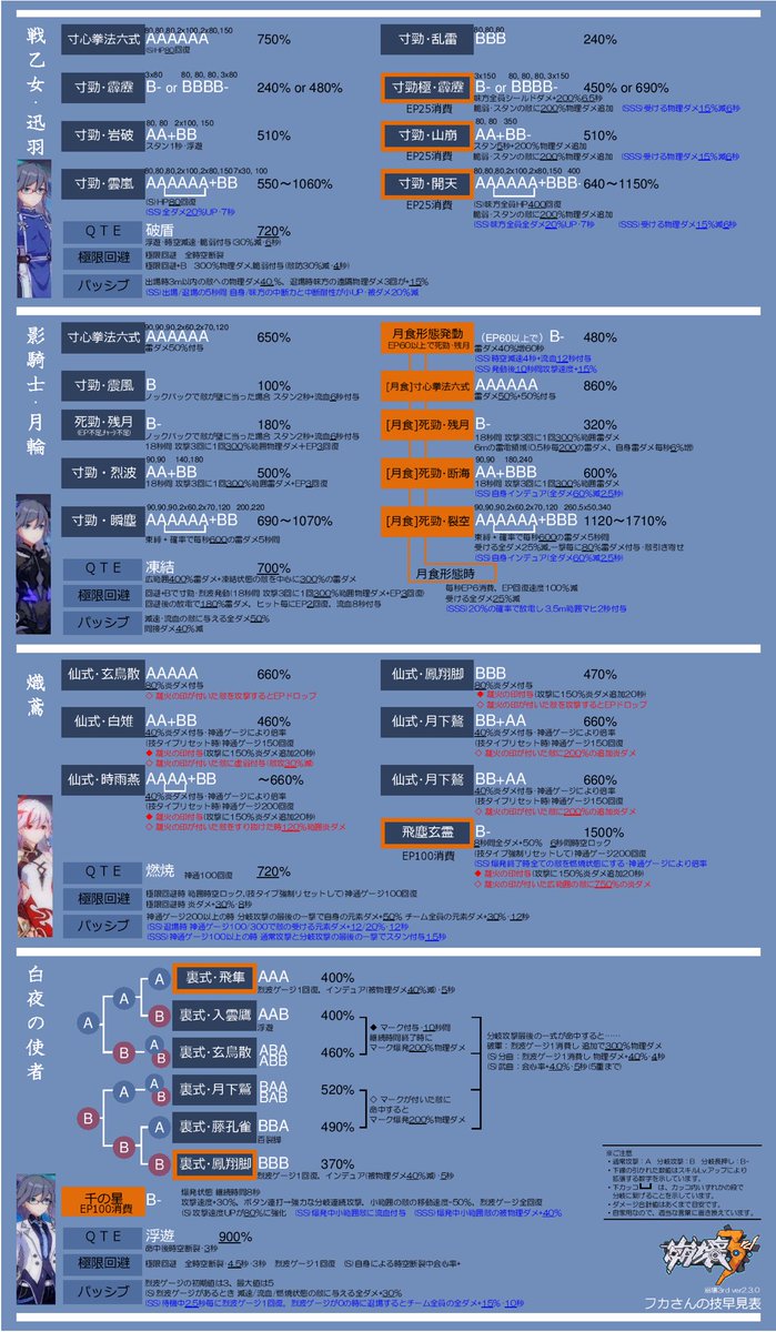 三丁目 崩壊3rd 325620 Twitter