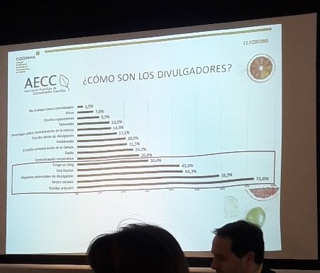 ihigueraDN's tweet photo. Fotografía de cómo se distribuyen los divulgadores científicos en nuestro país. @sedyn2015 Actividad muchas veces remunerada y que se puede definir como una actividad laboral. @Codinma_DN en #IIJCODINMA https://t.co/vyc3OPha0t
