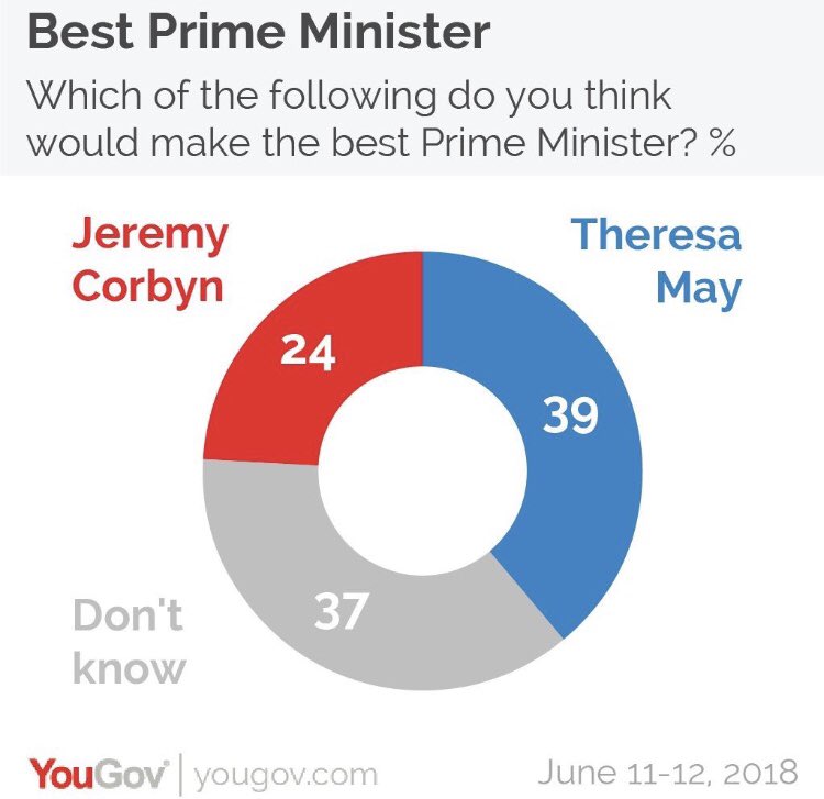 Don’t Know is the real Prime Minister