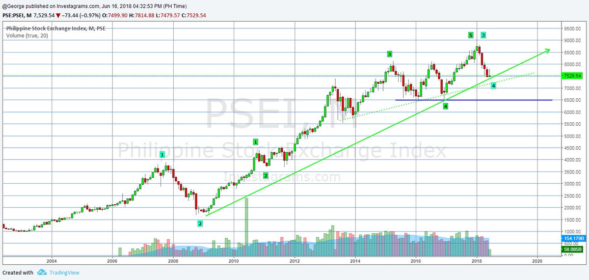 Psei Index Historical Chart