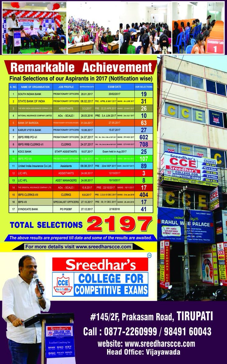 sreedharsccetpt's tweet photo. #India's #Best_Coaching &amp; #Online_Exam
#Remarkable_Achievements
#BANK_EXAMS #BANK_POS #BANK_CLERKS #SBI_POS
#SBI_CLERKS #IBPS_POS #IBPS_CLERKS #SSC_CGL #SSC_CHSL #RRB_EXAMS
Call Now for #Demo: +919849160043
Email Us :sreedharsccetpt@gmail.com
Website: https://t.co/z2mwrSzMuK https://t.co/SP7OK0HJzX