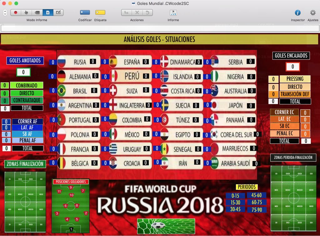 Análisis mundial <a href="/FIFAWorldCup/">FIFA World Cup</a> Rusia 2018 con la mejor herramienta #sportscode <a href="/HudlAnalysis/">Hudl Analysis</a> <a href="/HudlEspana/">Hudl España</a> <a href="/HudlSoccer/">Hudl Soccer</a> <a href="/cesarandrade4/">César Andrade</a> 🔝