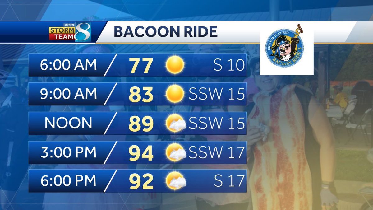 Blue Ribbon Bacon Festival tweet media
