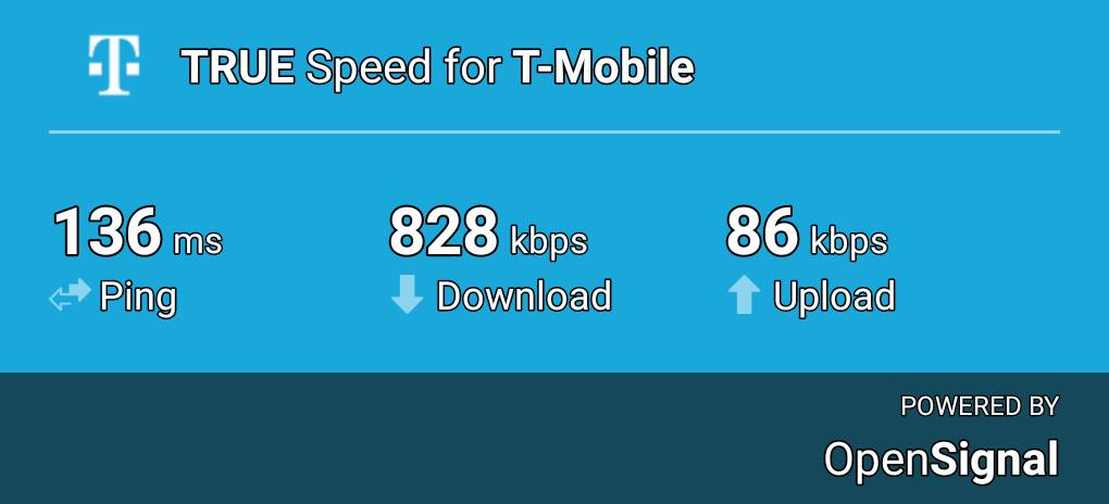 Just tested T-Mobile in : 828kbps download, 86kbps upload, 136ms ping.  Validated by opensignal.com