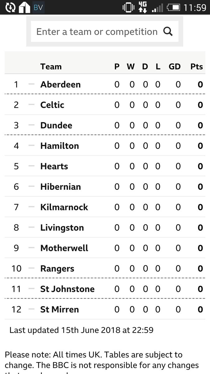 Marc J Davis On Twitter Loving The League Table Right Now Keep