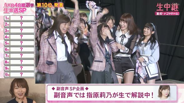 Senbatsu Akb48 World General Election 18 Kami 7 Rank 3rd Miyawaki Sakura Hkt48 Team Kiv Votes 3位おめでとう そしてお疲れ様 Congratulation For 3rd 宮脇咲良 みやわきさくら さくら 미야와키사쿠라 Senbatsu Akb48 World General Election 18 Kami 7 Rank 3rd Miyawaki Sakura Hkt48 Team Kiv Votes 3位おめでとう そしてお疲れ様 Congratulation For 3rd 宮脇咲良 みやわきさくら さくら 미야와키사쿠라