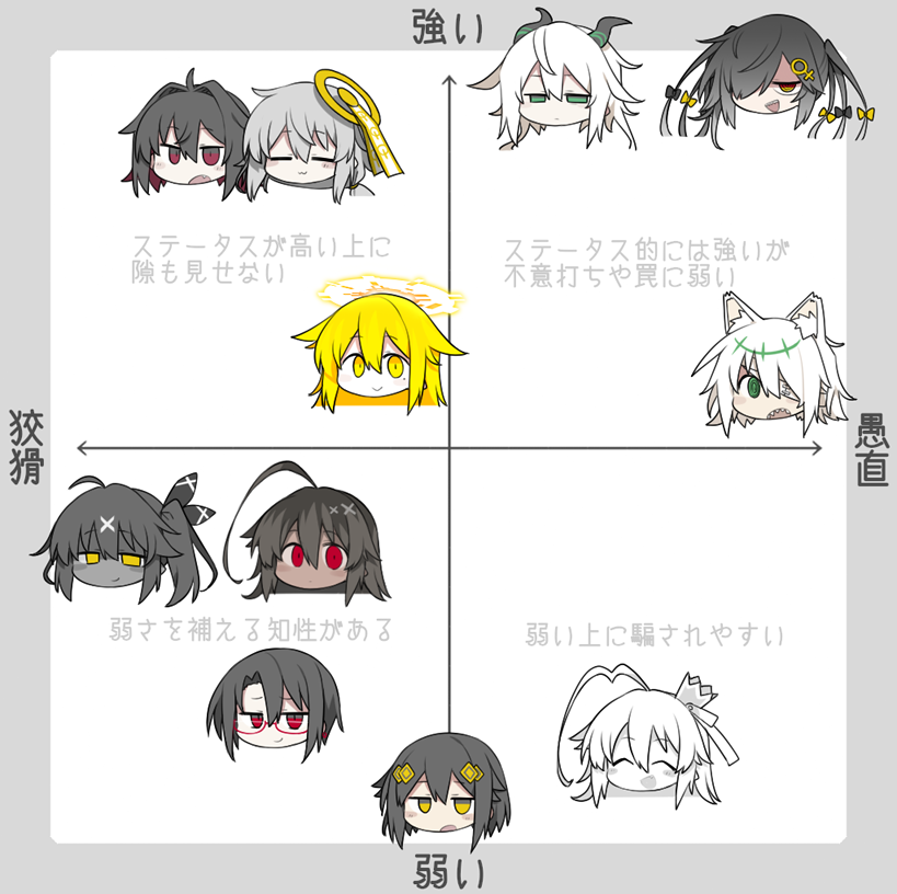 うちの子強さチャート 
