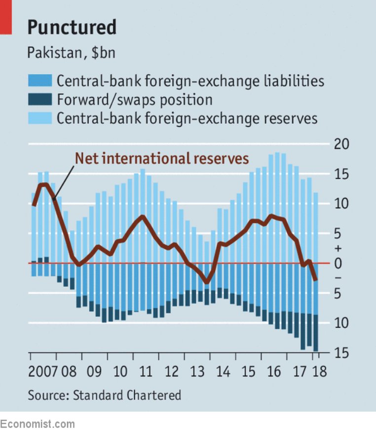 Pakistan foreign exchange reserves news