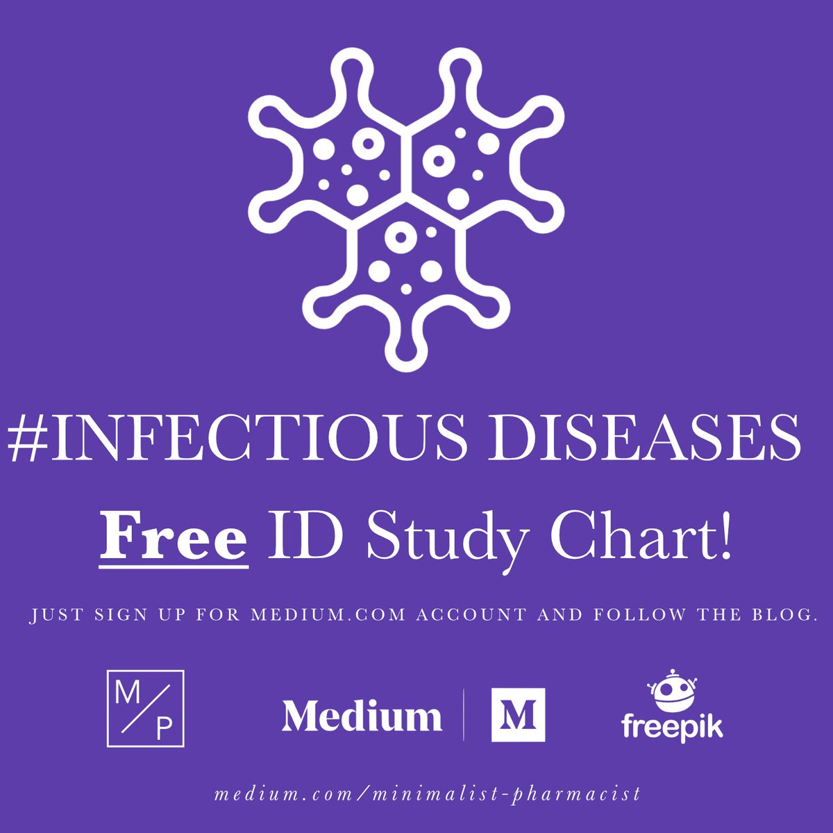 Microbiology Media Chart