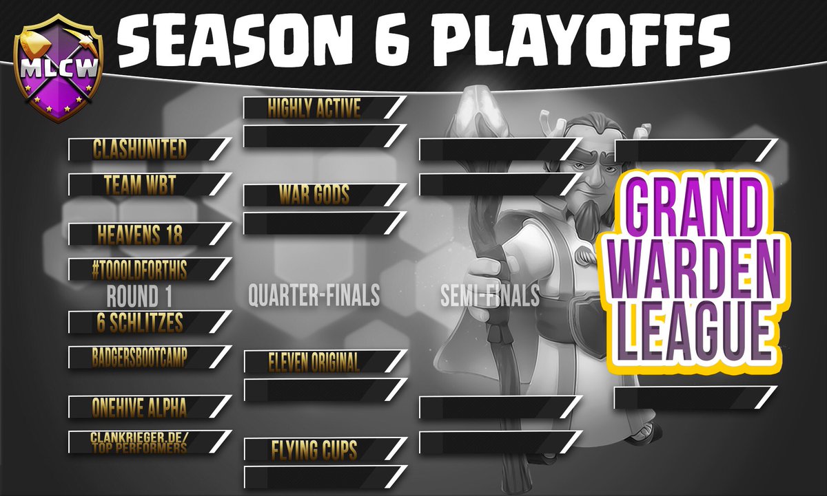 Good job <a href="/TeamWBT/">Team WBT</a> making playoffs. Good luck. <a href="/MinerLeagueCW/">MLCW</a>