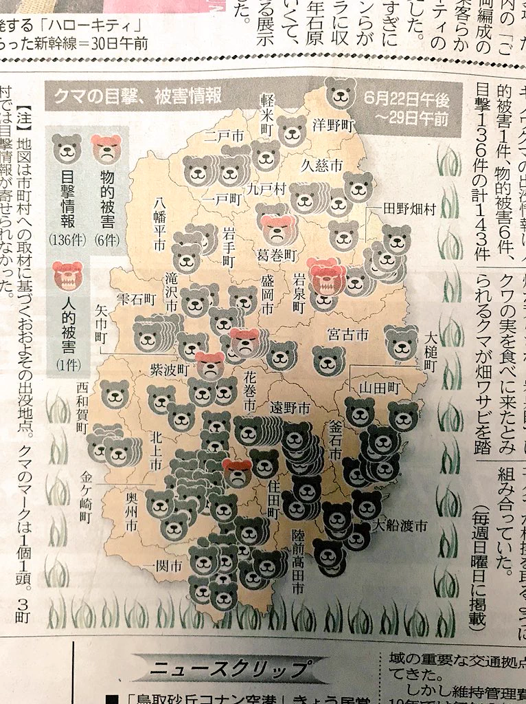 この地域ならでは？クマ情報が充実している岩手日報ｗｗｗ