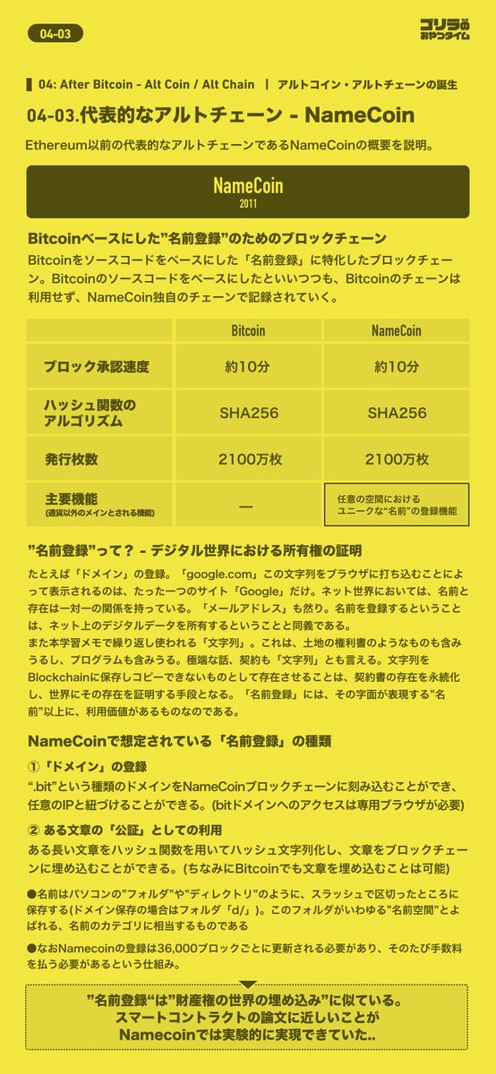 IXTgorilla's tweet photo. 【 #ゴリ学習メモ ⑨ 】
ガハハ!
まさに #AfterBitcoin ‼️
今回は #ビットコイン 誕生直後の歴史。
2013年周辺の アルトコイン事情を紹介するウホ
#LTC ( $LTC ) や
#NXT ( $NXT ) は
BTC誕生の文脈から生まれたコイン達なんや🦍😄
ちな!
#アルトコイン #トークン は
厳密には別概念ウホね🍌 https://t.co/iJCtJ2ynUV