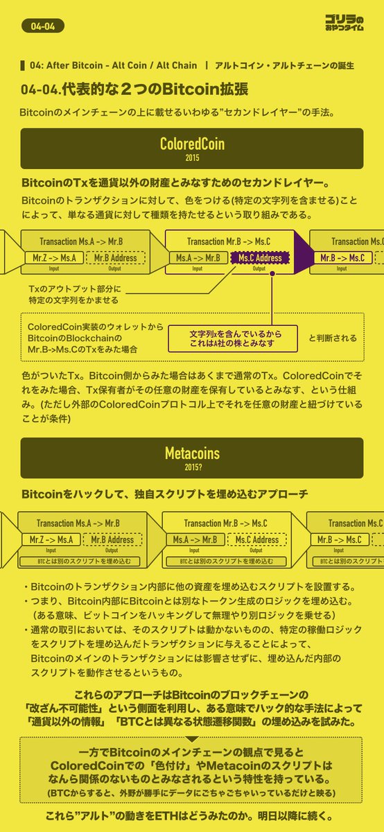 IXTgorilla's tweet photo. 【 #ゴリ学習メモ ⑨ 】
ガハハ!
まさに #AfterBitcoin ‼️
今回は #ビットコイン 誕生直後の歴史。
2013年周辺の アルトコイン事情を紹介するウホ
#LTC ( $LTC ) や
#NXT ( $NXT ) は
BTC誕生の文脈から生まれたコイン達なんや🦍😄
ちな!
#アルトコイン #トークン は
厳密には別概念ウホね🍌 https://t.co/iJCtJ2ynUV