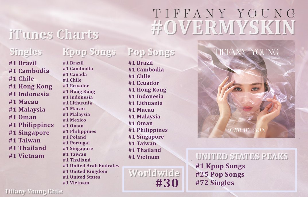 Hong Kong Song Chart