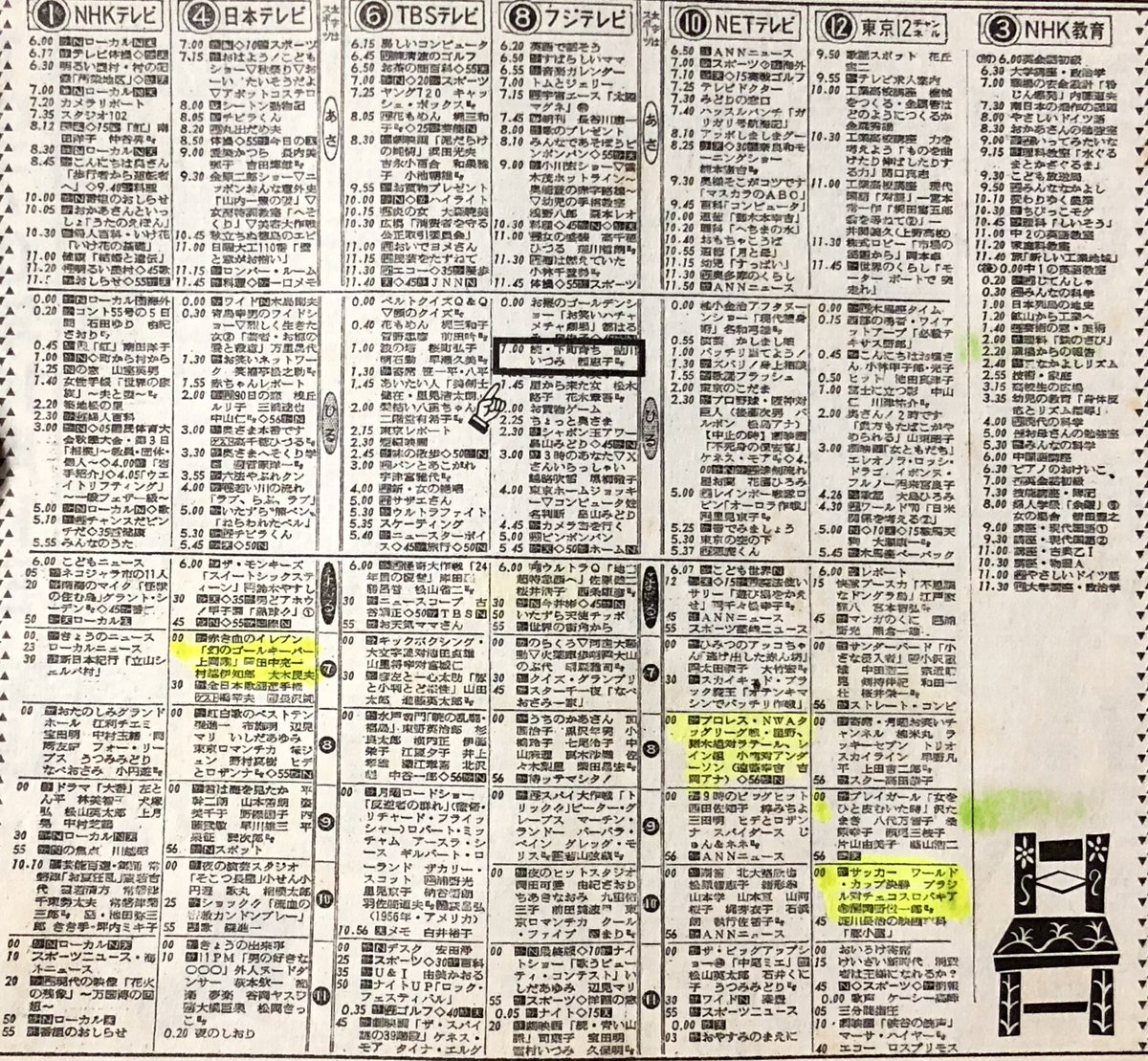 O Xrhsths オダブツのジョー Sto Twitter 1970年10月12日のテレビ欄 今 ワールドカップ開催中だけど この70年はメキシコ大会で 当時の12チャンネルが ダイヤモンドサッカー でその決勝戦のダイジェストを放送 ブラジルが優勝 ちなみにこの番組は 日本で