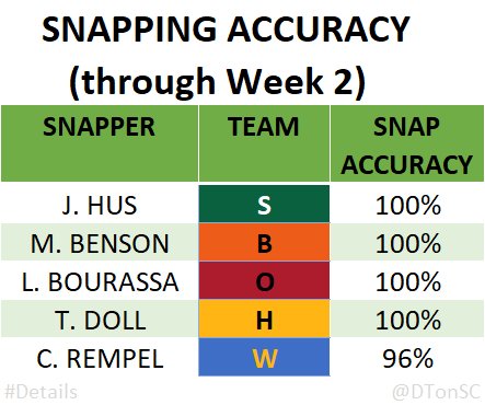 Snapper Age Chart