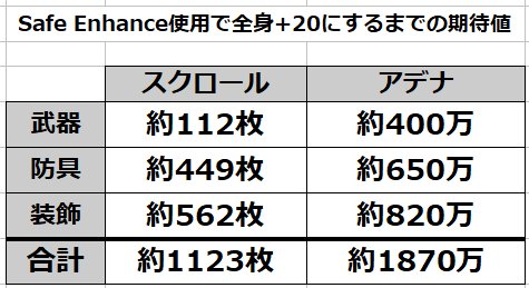 リネレボ育成論２ 装備に関するよしなしごと 孤影悄然のシンデレラ