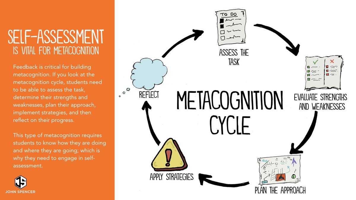 Students should be engaging in self-assessment on a regular basis.