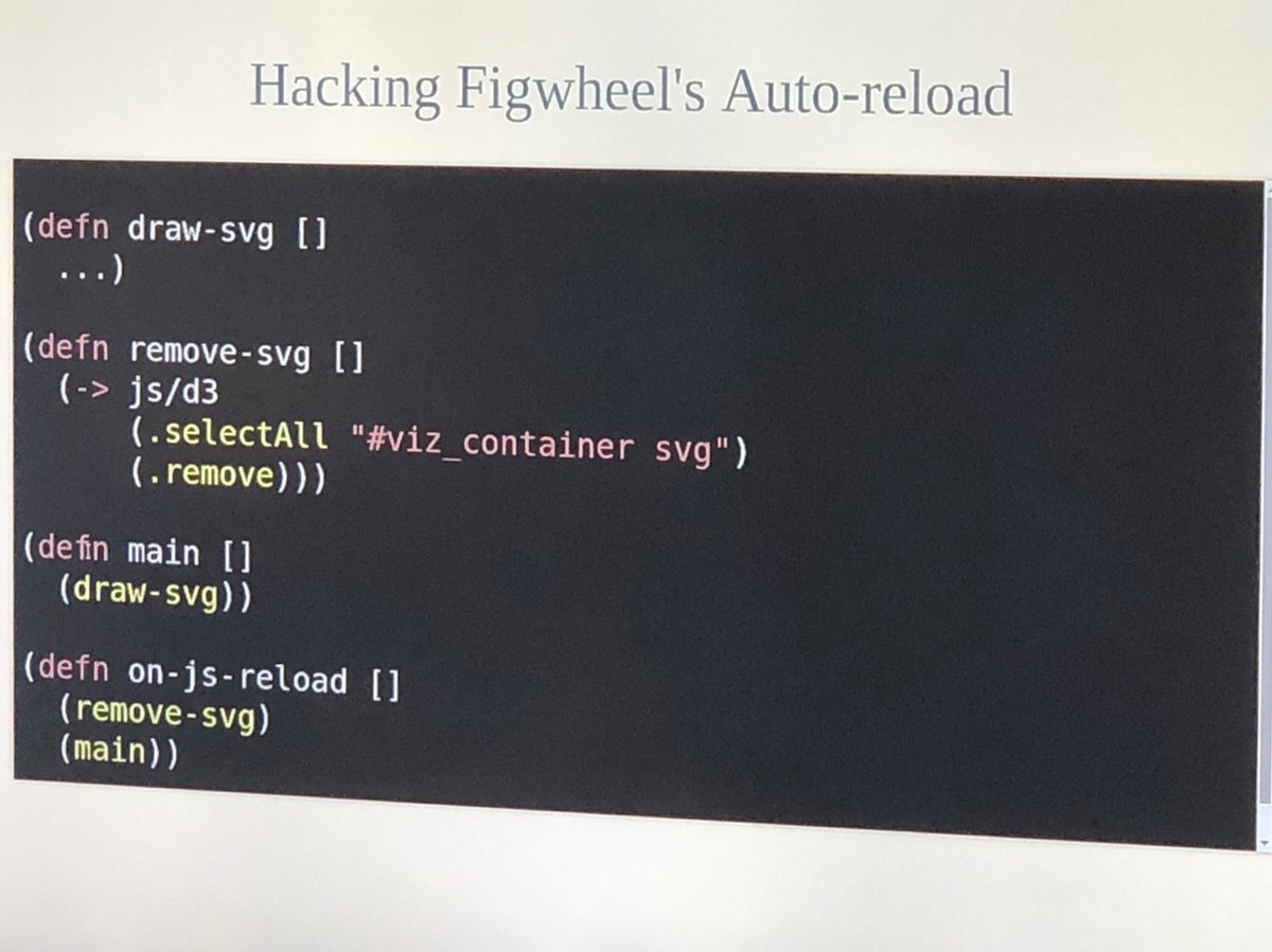 CambiumInc's tweet photo. Hacking Figwheel’s auto-reload for D3 https://t.co/Ff6a2vJrqN