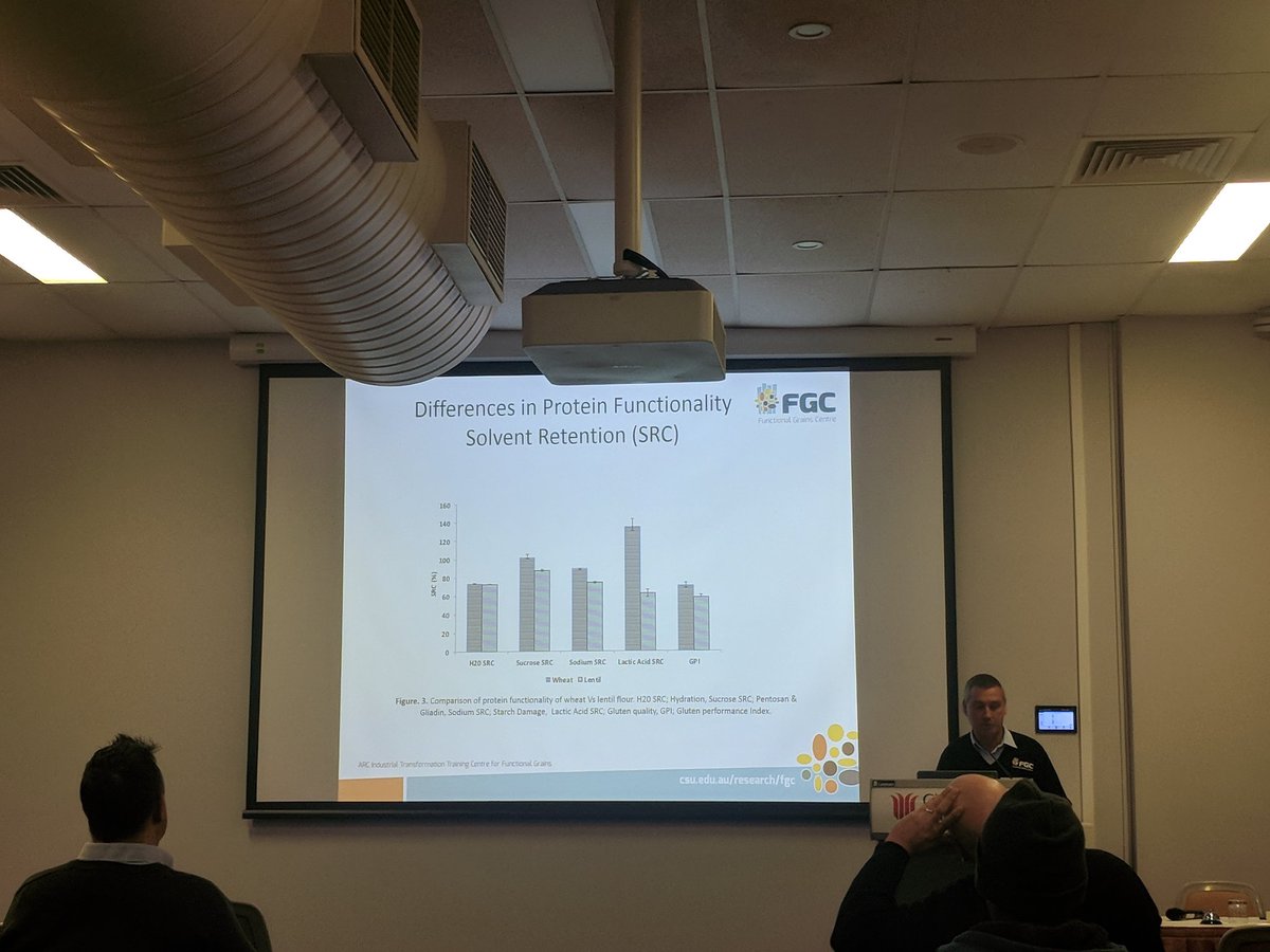 Drew going next level in wheat & lentil bread technology.
#CSUFGC #CSUResearch