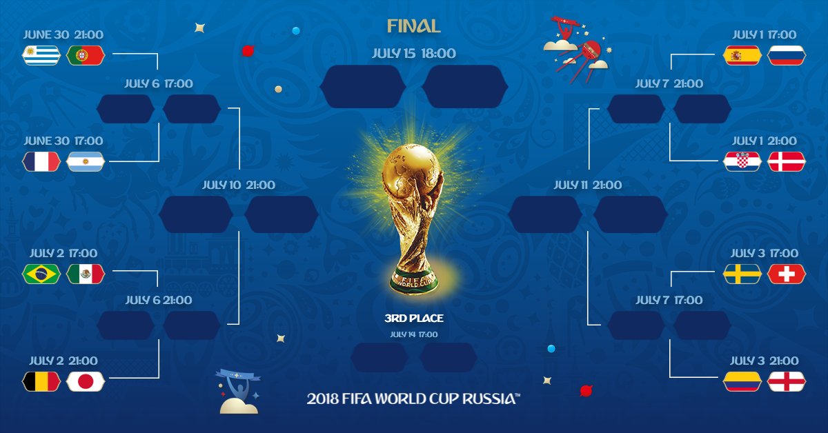 16 Besar #WorldCup

Sabtu 30/6
21:00 WIB Prancis-Argentina

Minggu 1/7
01:00 WIB Uruguay-Portugal
21:00 WIB Spanyol-Rusia

Senin 2/7
01:00 WIB Kroasia-Denmark
21:00 WIB Brasil-Meksiko

Selasa 3/7
01:00 WIB Belgia-Jepang
21:00 WIB Swedia-Swiss

Rabu 4/7
01:00 WIB Kolombia-Inggris