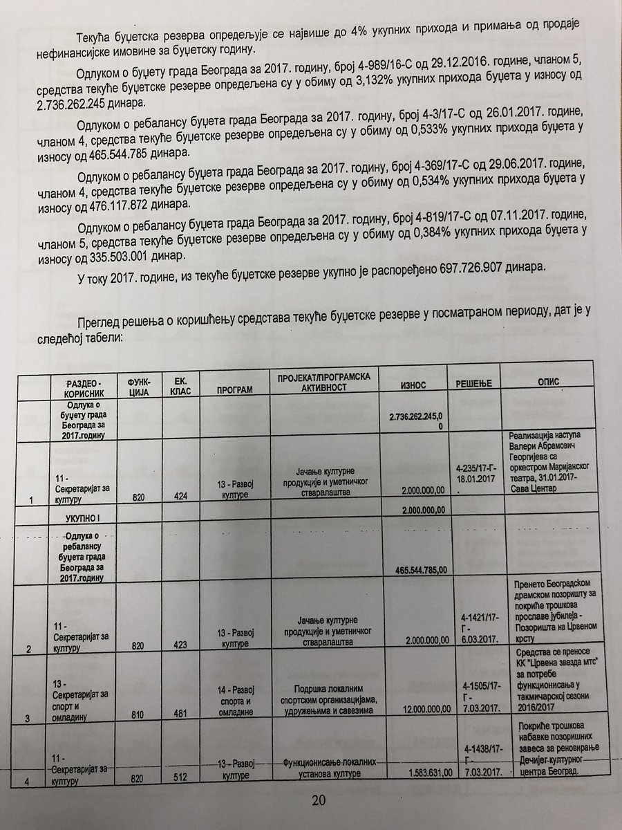 50 Miliona Rsd To Eur