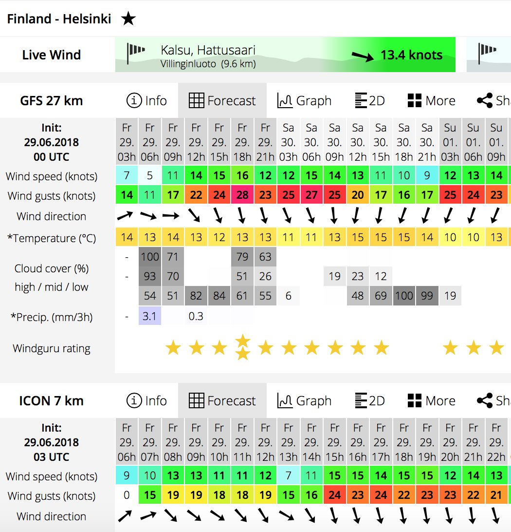 womenswmrt's tweet photo. A change in the weather for the last day of racing at Helsinki Women's Match as the cold wind comes down from the north! Who will handle the conditions better and advance to the finals??? We will wait and see! #WIMSeries #WIMRA #HWM2018 @njksc https://t.co/P6exmL6PQ8