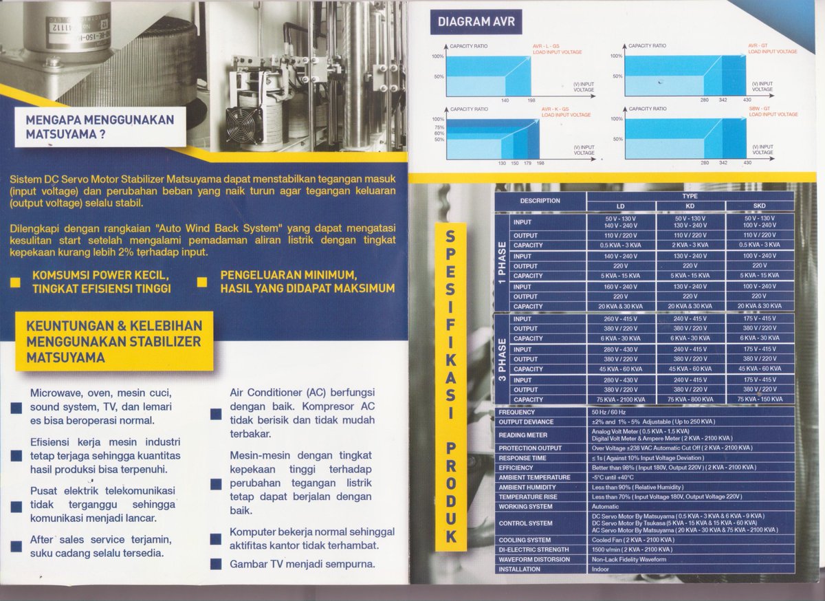 Stavol Tagged Tweets And Downloader Twipu - brosur stabilizer stavolt stavol avr matsuyama tampak belakang