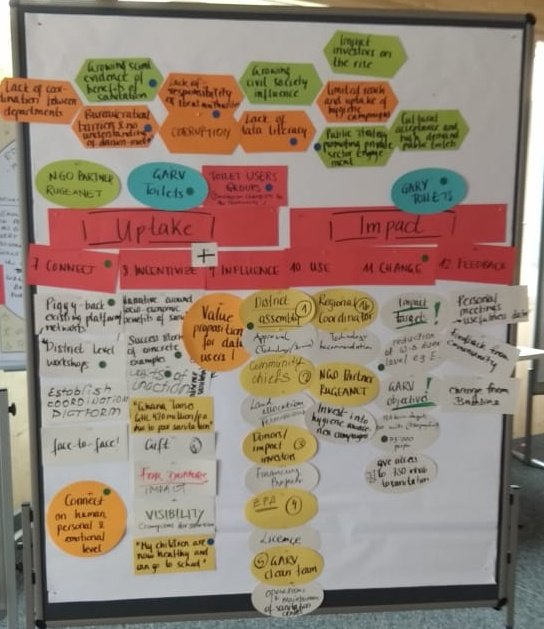 GarvToilets's tweet photo. @DivakarAparna selected as young fellow at #Aguasan leading the activity about data based monitoring by GARV Toilets!
#ProudMoment #Toilets4all #LetsGetTheCrapDone @TheToiletBoard @viawater @ihuwash @swachhbharat https://t.co/JaonRFRDea