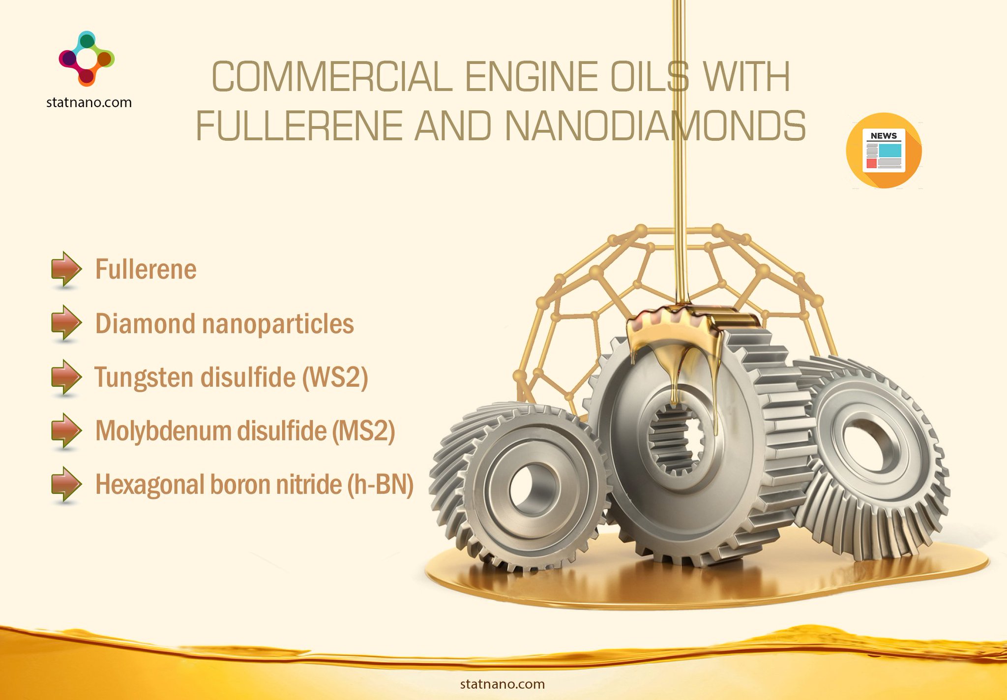 Fullerene lubricant online