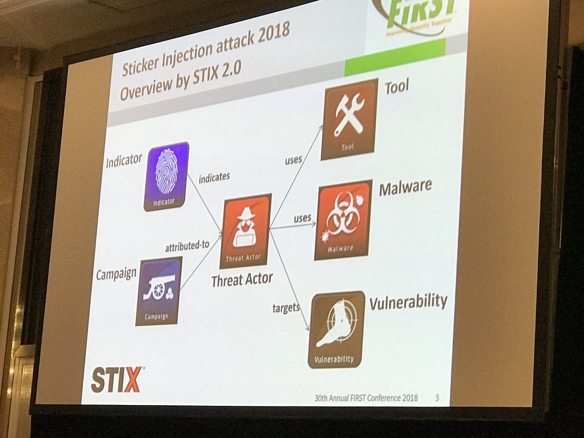 phillip_misner's tweet photo. The mastermind of the sticker injection attack explains the results this year. #FIRSTCON18 https://t.co/DnpbnI4Gos