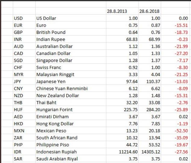 15 pound to myr