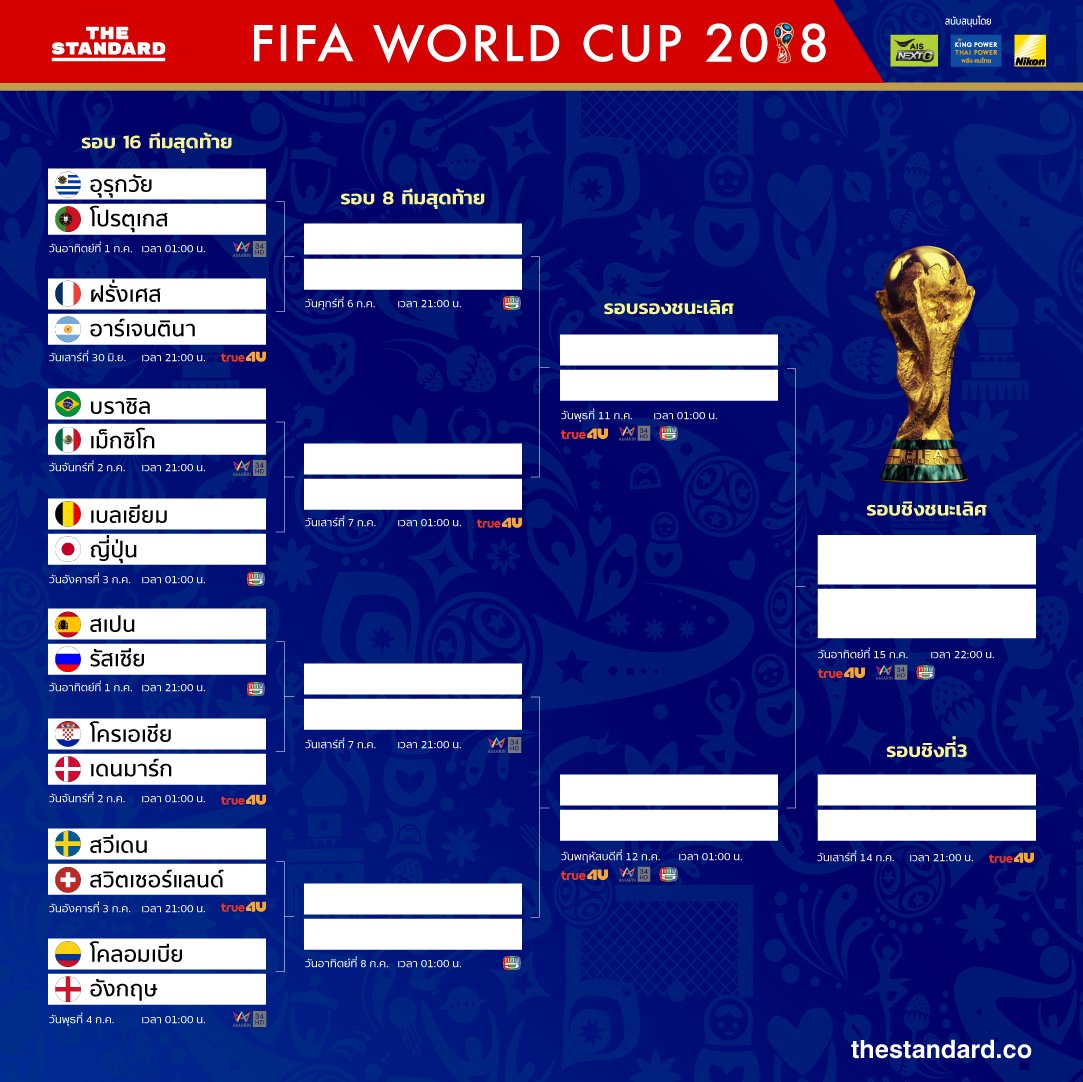 โฉมหน้า 16 ทีมสุดท้ายที่ผ่านเข้ารอบฟุตบอลโลก 2018
#WorldCup
#FIFA18WorldCup
#URU #POR 
#FRA #ARG 
#BRA #MEX
#BEL #JPN
#ESP #RUS
#CRO #DEN
#SWE #SUI
#COL #ENG
#สวัสดีบอลโลก
#TheStandardCo