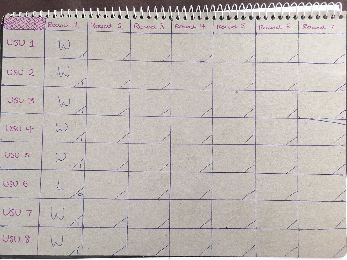 USUDebating's tweet image. Results after round 1 of #Australs2018!