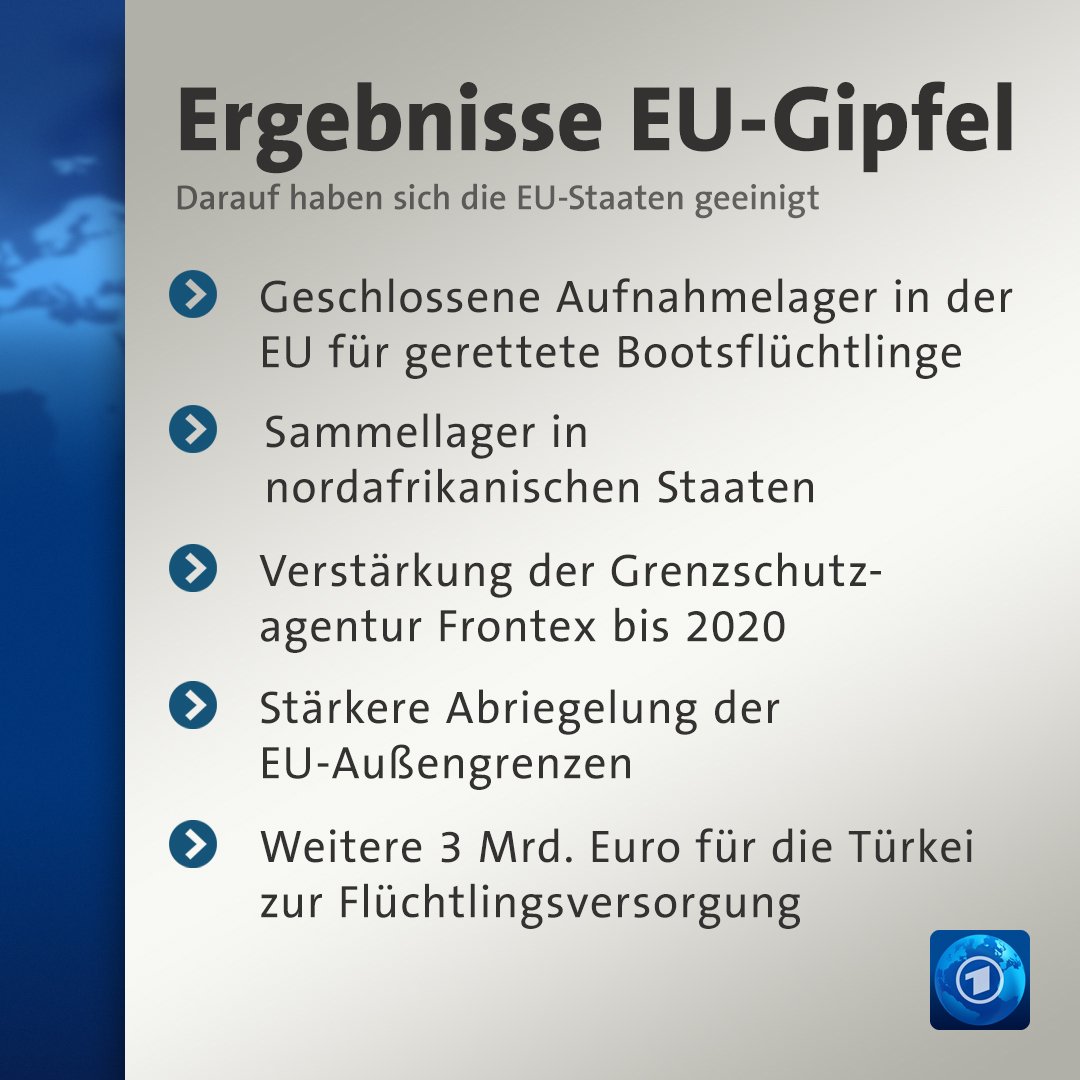 Ergebnisse EU-Gipfel - Darauf haben sich die EU-Staaten geeinigt: 1. Geschlossene Aufnahmelager in der
EU für gerettete Bootsflüchtlinge 2. Sammellager in
nordafrikanischen Staaten 3. Verstärkung der Grenzschutz-
agentur Frontex bis 2020 4. Stärkere Abriegelung der
EU-AuÃengrenzen Weitere 5. 3 Mrd. Euro für die Türkei
zur Flüchtlingsversorgung